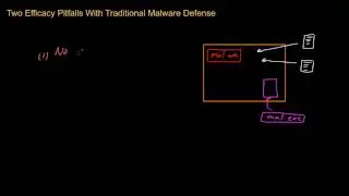 Efficacy Pitfalls of Traditional Malware Defenses
