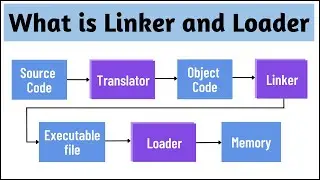 What is Linker and Loader | Difference between Linker & Loader | Student Notes |