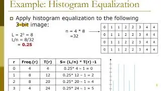 Chapter 3 Histogram Equalization