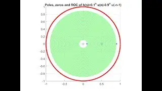 Digital Signal Processing Using Python: Chapter 3: Part1