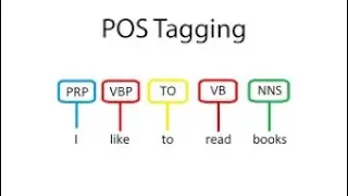 Part of Speech Tagging in NLP