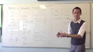 Reverse Chain Rule for Trigonometric Functions
