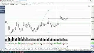 Обзор фьючерса на пару доллар-рубль 10 апреля 2024 года