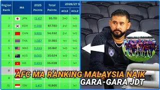 AFC MA RANKING MALAYSIA NAIK DUA TANGGA 