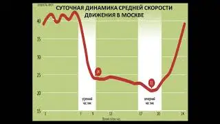 Проскочить на "красный"
