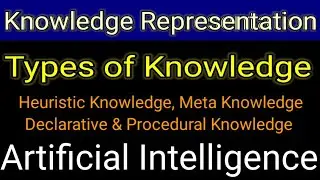 Types of Knowledge | Knowledge Representation | Declarative, Procedural, Meta, Heuristic knowledge