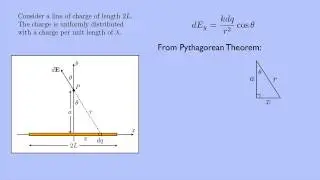 (Electricity and Magnetism 1) Finite Line of Charge, Part 1