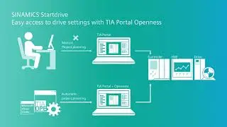 Mister Automation Ep10: Tips & tricks - Startdrive Openness App