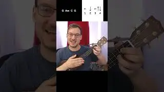 Don't Worry Be Happy Ukulele Cover Chords + Strumming
