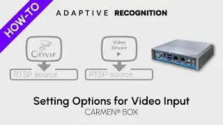 Getting started with Carmen BOX | 4. Settings for Video Input