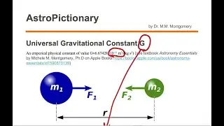 G Universal Gravitational Constant