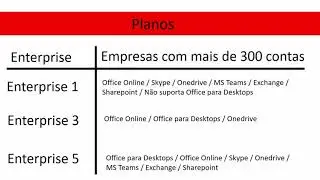 Introducao ao Office 365