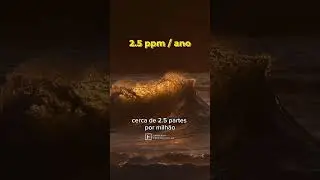 Visualizar poluição!