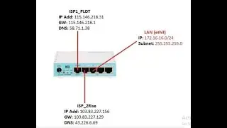Mikrotik Dual WAN with Failover