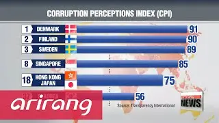 South Korea ranks 37th in Corruption Perceptions Index in 2015; Denmark tops the list