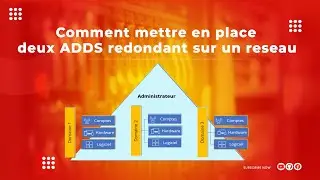 Mise en place des Serveur ADDS Redondant