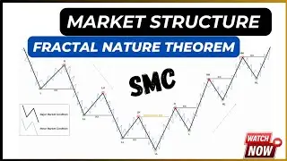 The Fractal Nature of Market Structure - Smart Money Concept