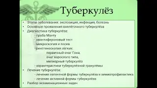 Туберкулёз
