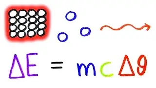 Heat and Thermodynamics | A-Level Physics | Doodle Science