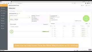 How the YellowDog Scheduler Service Works