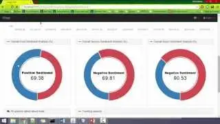 Drogo : Aspect and Context based Sentiment Analysis Tool
