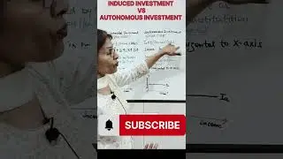 #investment #inducedinvestment #autonomousinvestment #macro #shorts