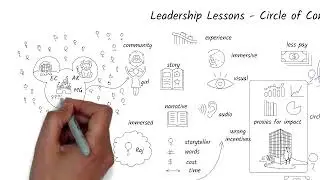 Leadership Lessons - Circle of Control vs Circle of Influence