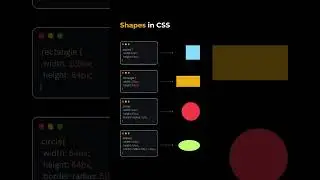 Shape Circle, Triangle, and More | CSS का कमाल 