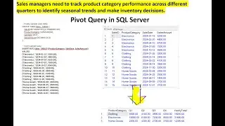 SQL Server PIVOT  Query Tutorial:  Real Business Examples | Data Analysis Masterclass