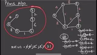 7 - Prim's Algo for MST - theoratical implementation