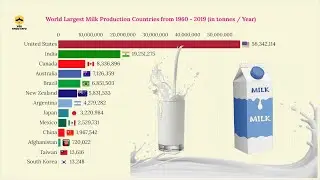 Top 15 milk producing countries in the world (1960 - 2019)