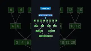 Merge Sort Made Simple | O(n log n) Complexity Explained