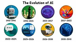 Every Stage of AI Evolution Explained