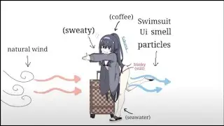 Ui Smell Particle