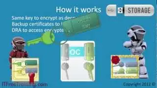 MCTS 70-680: Encrypting File System (EFS)