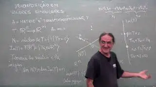 CVGA UFRJ 2023 20 Teorema da Decomposição em Valores Singulares. SVD como Soma de Matrizes Simples