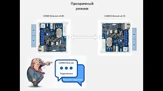 РИ29. С2000-Ethernet вер.4.0 Прозрачный режим в вер.2.55