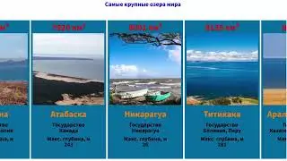 Самые крупные озера мира