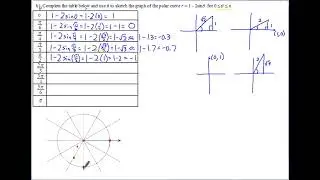 AP Calculus BC Notes Polar Equations