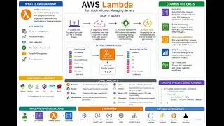 Deploy Spring Boot Serverless CRUD API to AWS Lambda 🔥 | API Gateway | ‪