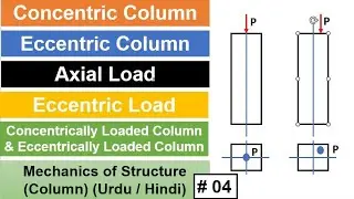 Concentric Column | Eccentric Column | Axial Load | Non Axial Load |  Types of Column | Column