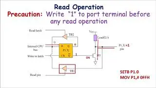 Lecture 27: Internal architecture of Ports of 8051 Microcontroller  | P0,P1,P2,P3  architecture