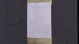 program to print table from 1 to 10 in c|| cprogramming ||supriya coding ||shorts