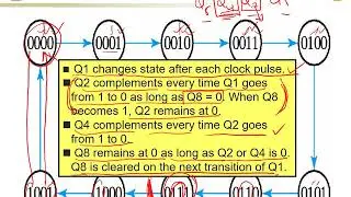 6.5. BCD Ripple Counter