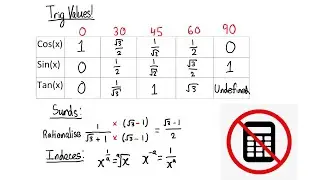 GCSE Higher Maths Non Calculator Tips! (IMPORTANT!)
