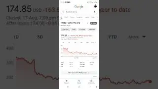 Facebook Stock | Is Now A Good Time To Buy?