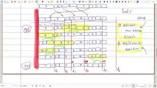 01204313/66 Algorithms 05-3: บทพิสูจน์ความถูกต้องของ greedy rule ด้วย exchange argument