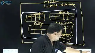 What is DML Commands in SQL [Hindi]