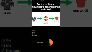 AWS CloudFront |  Can you use Amazon CloudFront to deliver streaming media files?