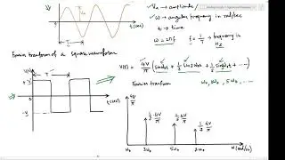 Frequency spectrum | Fourier series | Fourier transform